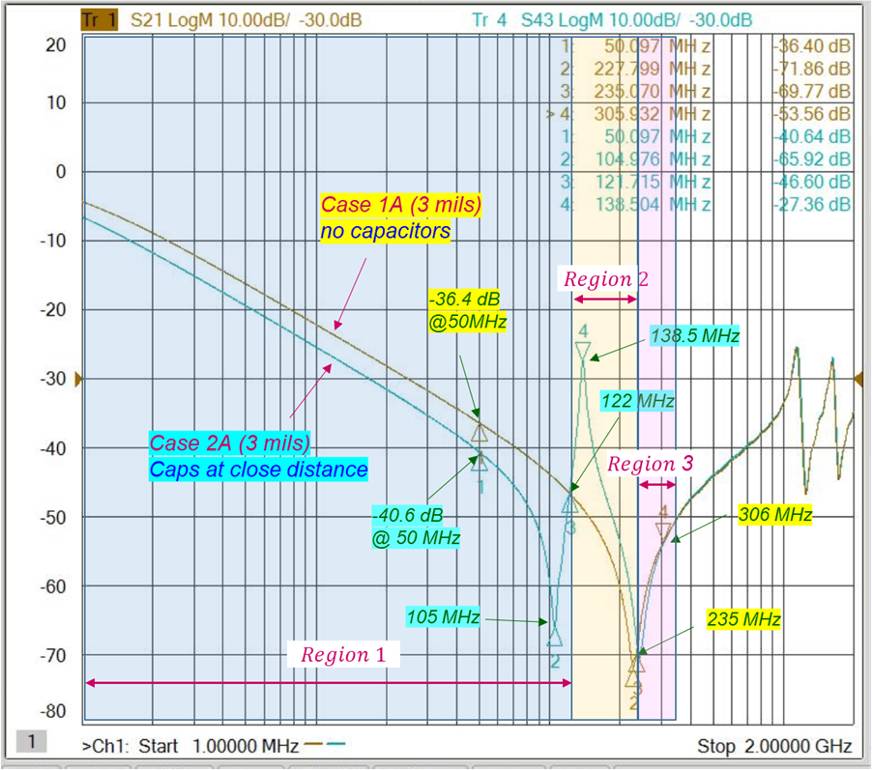 EMC Certificate Course test results